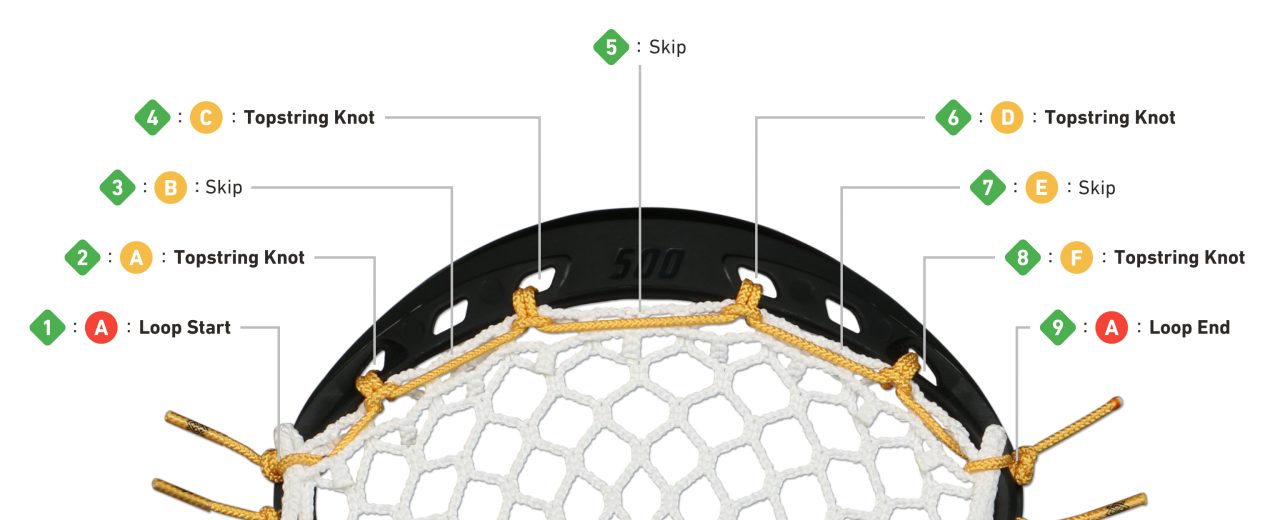 STX Stallion U 550 M · StringKing